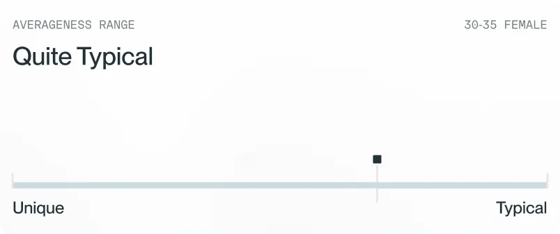 Averageness Range Averageness Range