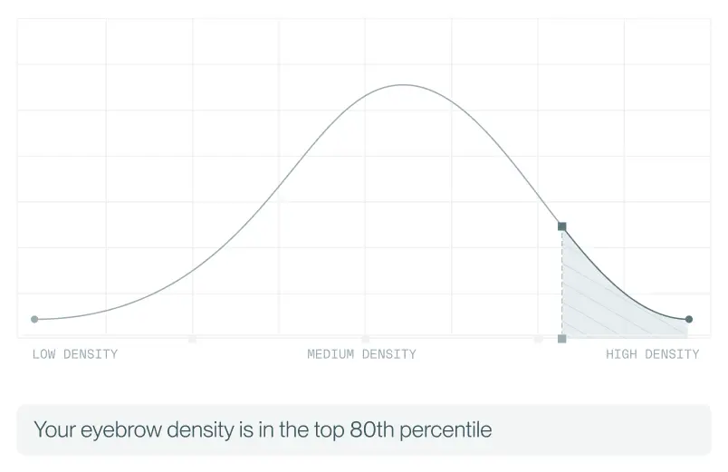 Eyebrow density Eyebrow density