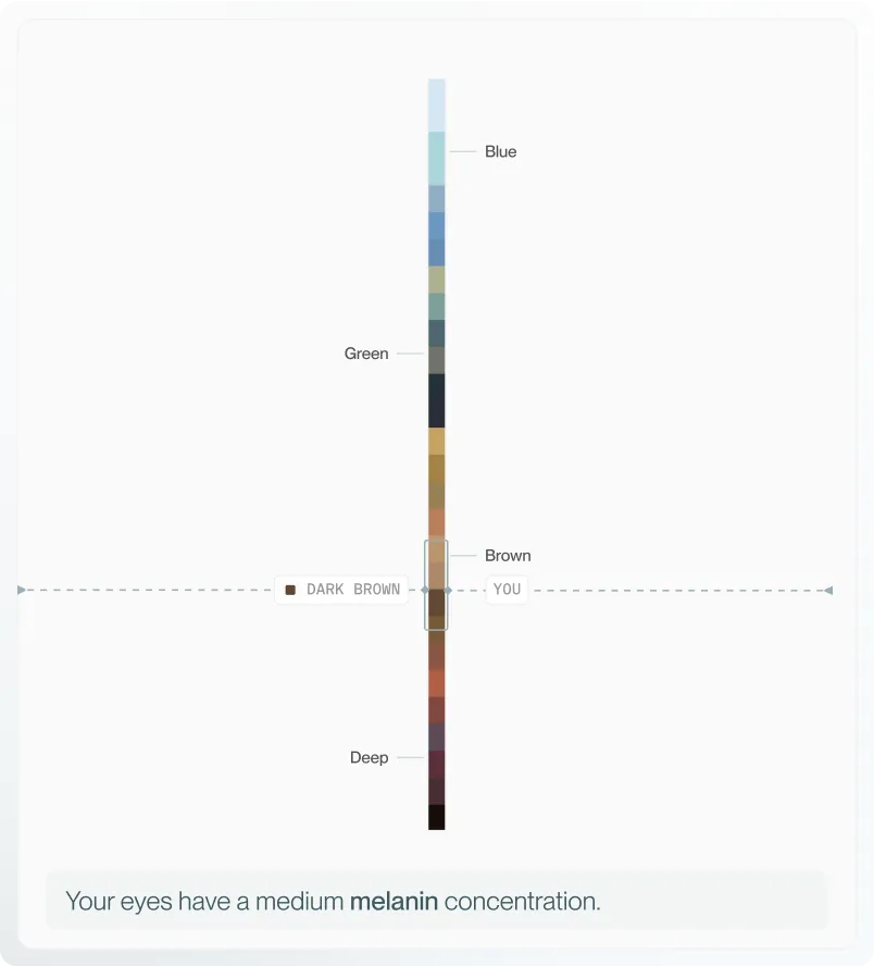 color range color range