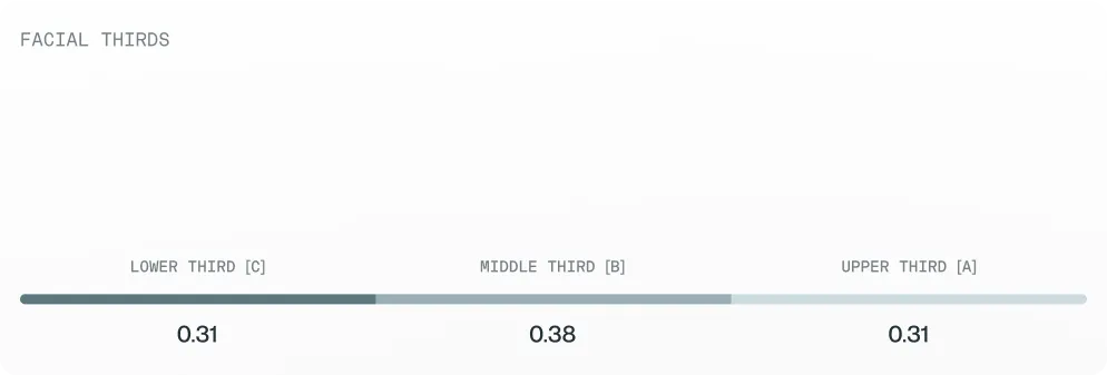 Facial thirds range Facial thirds range