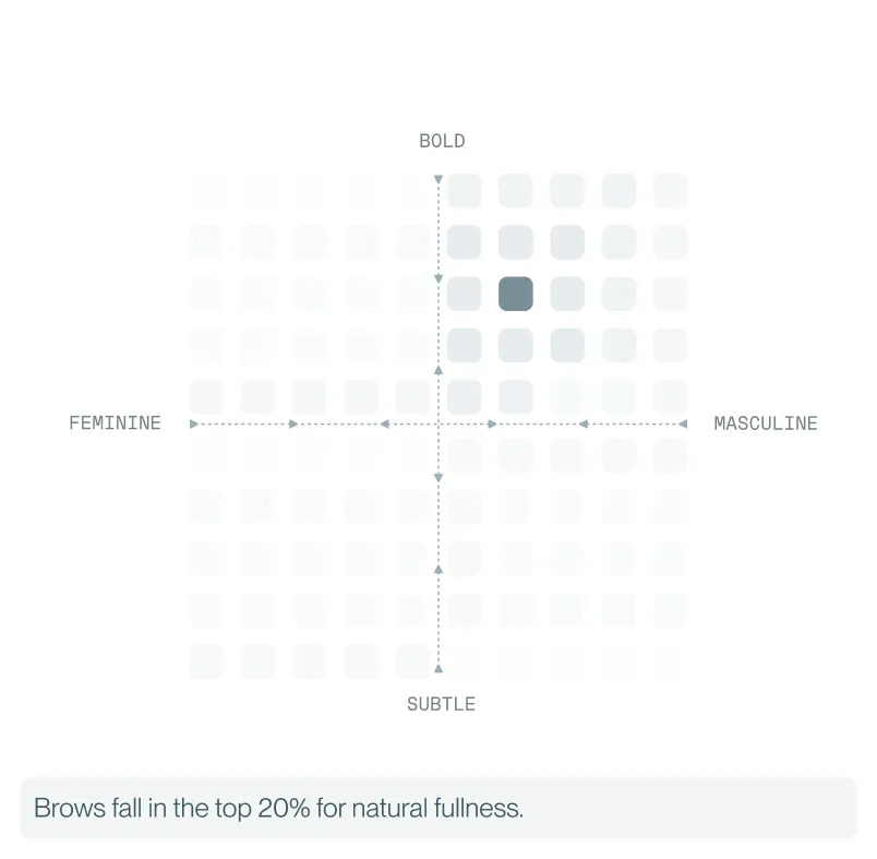 fullness chart fullness chart