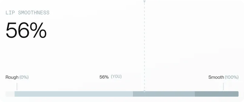 lip smothness chart lip smothness chart