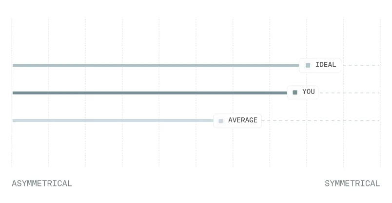 Symmetrical range Symmetrical range