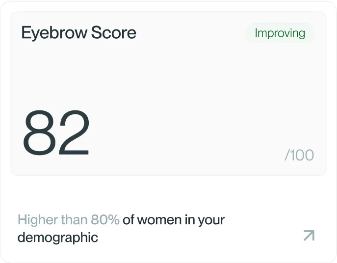 eyebrow score eyebrow score