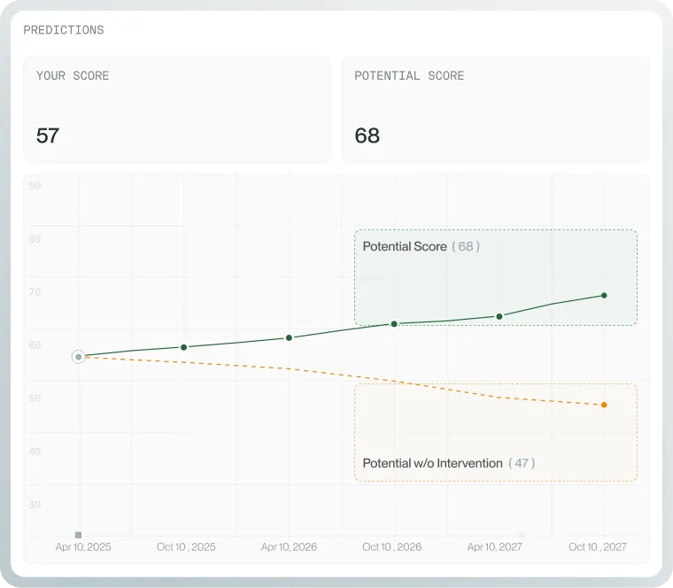 ELYRA predictions ELYRA predictions